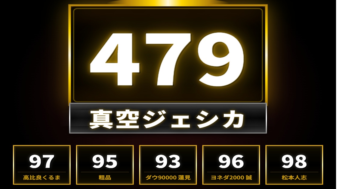 M-1風得点発表ツール