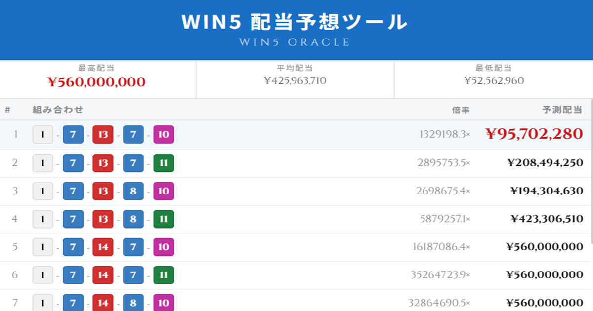 WIN5 配当予想ツール